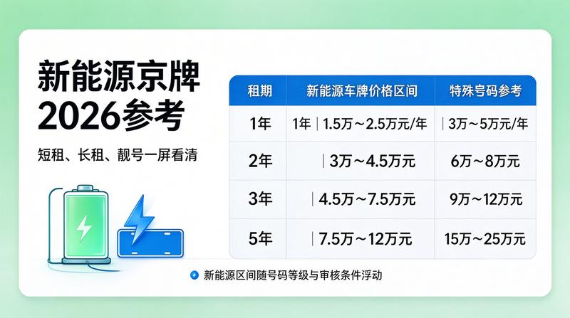 车牌投资价值